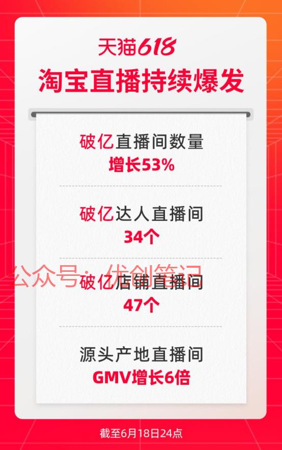 风向变了，淘宝直播找到…#情报-搞钱线报📢论坛-网创交流-优创圈